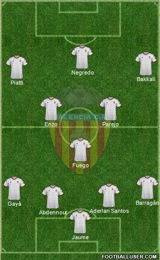 Valencia C.F., S.A.D. Formation 2015