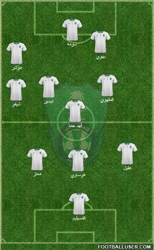 Al-Ahli (KSA) Formation 2015