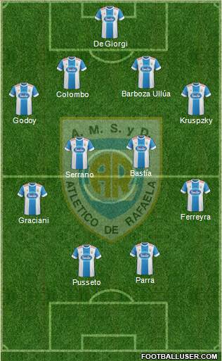 Atlético Rafaela Formation 2015