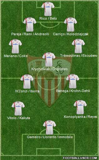 Sevilla F.C., S.A.D. Formation 2015