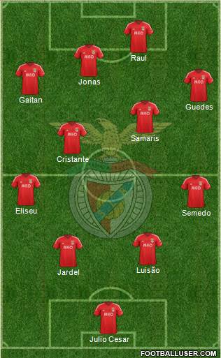 Sport Lisboa e Benfica - SAD Formation 2015