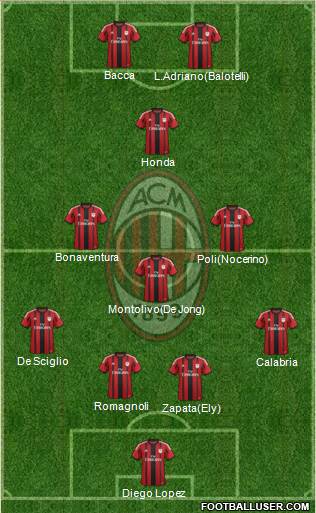 A.C. Milan Formation 2015