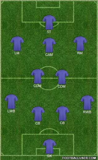 Austin Aztex Formation 2015