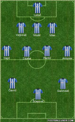 Wigan Athletic Formation 2015