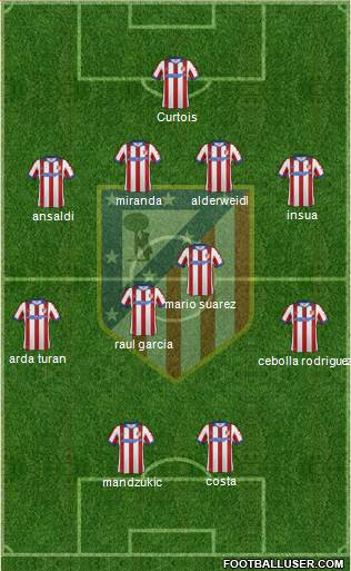 Atlético Madrid B Formation 2015