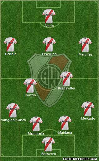 River Plate Formation 2015