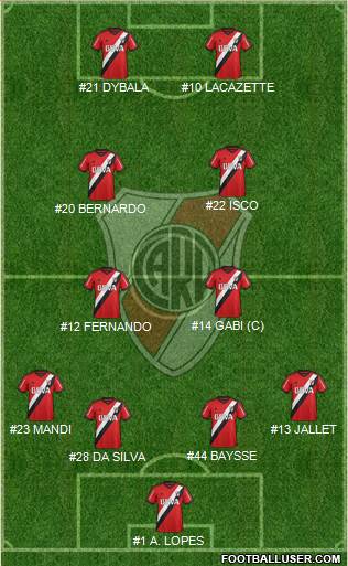 River Plate Formation 2015