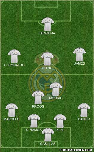 Real Madrid C.F. Formation 2015