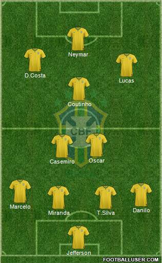 Brazil Formation 2015