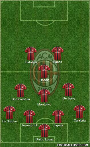 A.C. Milan Formation 2015