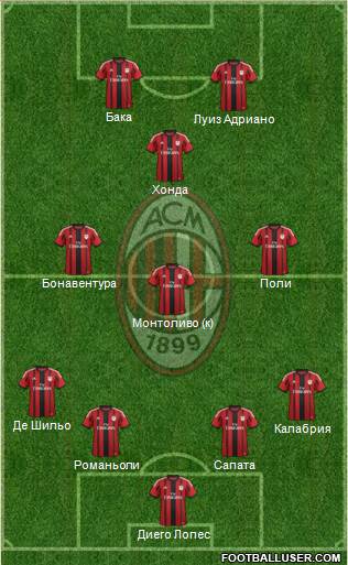 A.C. Milan Formation 2015
