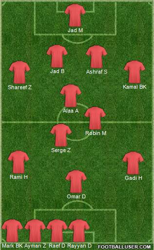 Australia Formation 2015