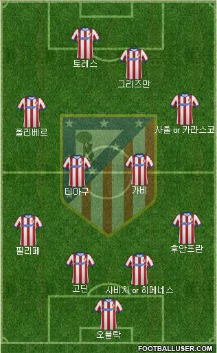C. Atlético Madrid S.A.D. Formation 2015