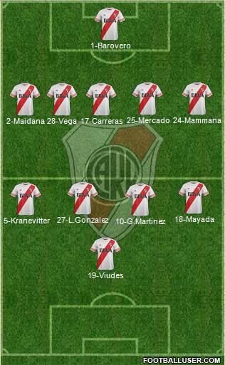 River Plate Formation 2015