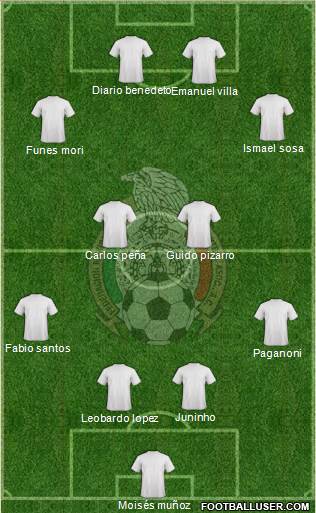 Mexico Formation 2015