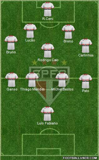 São Paulo FC Formation 2015