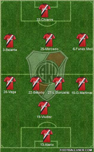 River Plate Formation 2015