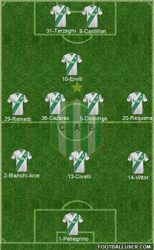 Banfield Formation 2015