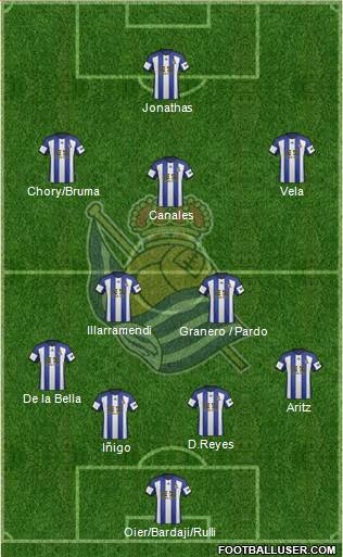 Real Sociedad S.A.D. Formation 2015