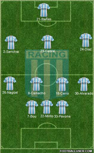 Racing Club Formation 2015