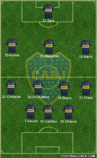 Boca Juniors Formation 2015
