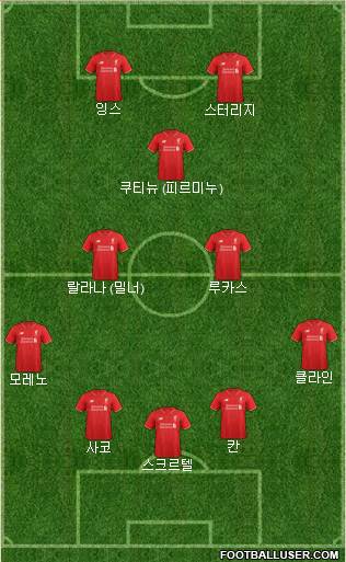 Liverpool Formation 2015