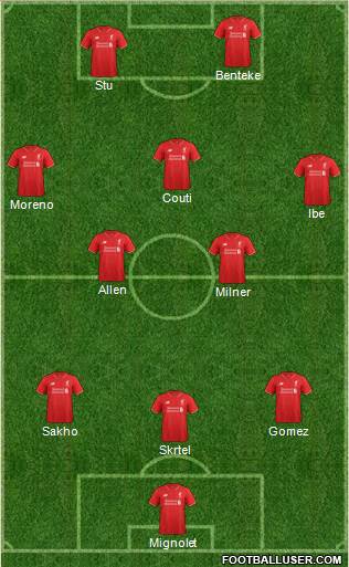 Liverpool Formation 2015