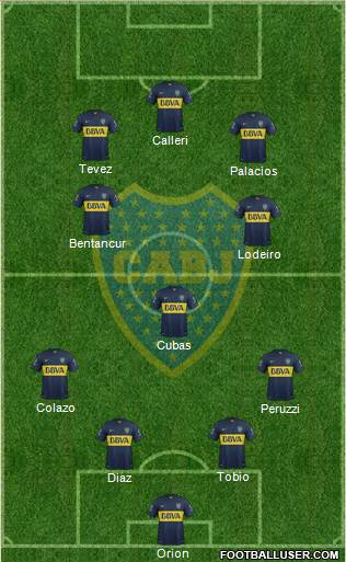 Boca Juniors Formation 2015