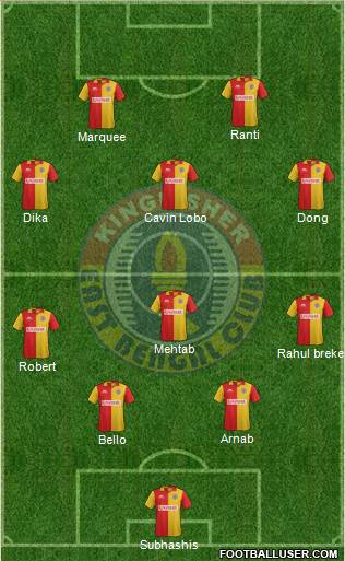 East Bengal Club Formation 2015