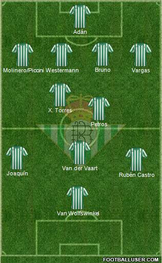 Real Betis B., S.A.D. Formation 2015
