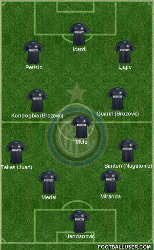 F.C. Internazionale Formation 2015