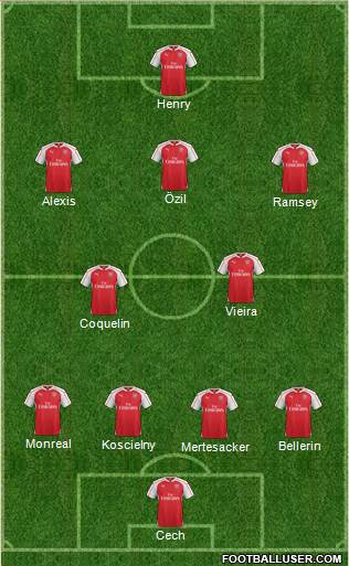 Arsenal Formation 2015
