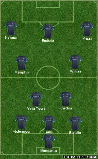 Manchester City Formation 2015