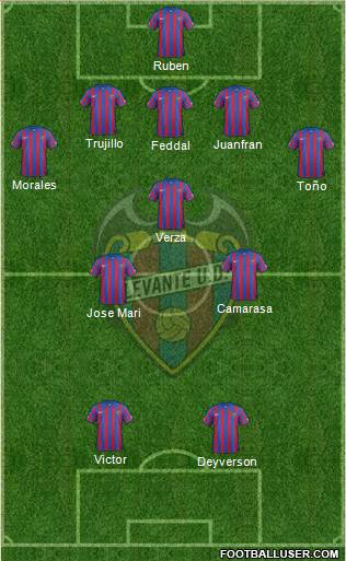 Levante U.D., S.A.D. Formation 2015