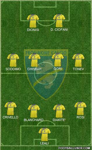 Frosinone Formation 2015