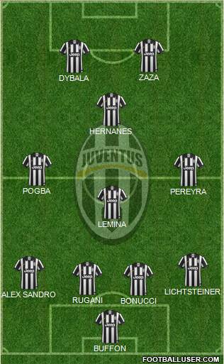 Juventus Formation 2015