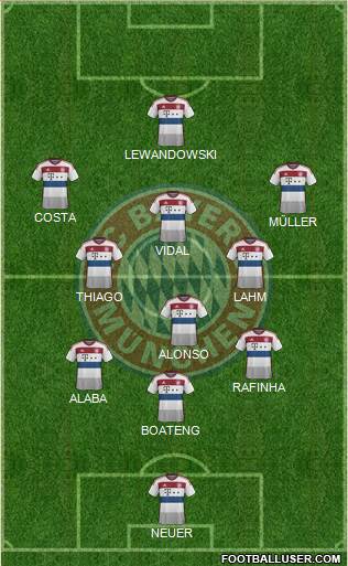 FC Bayern München Formation 2015