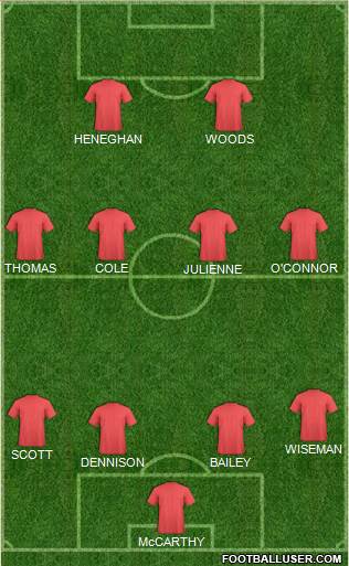 West Ham United Formation 2015
