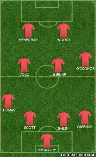 West Ham United Formation 2015