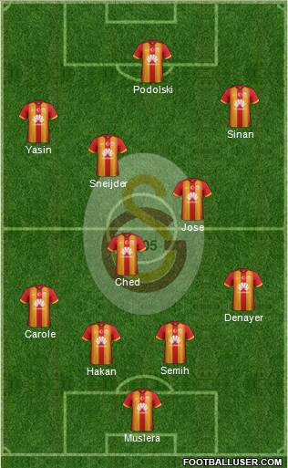 Galatasaray SK Formation 2015