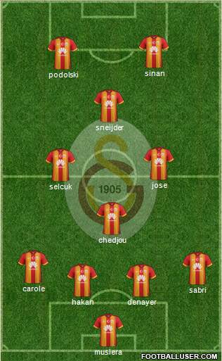 Galatasaray SK Formation 2015