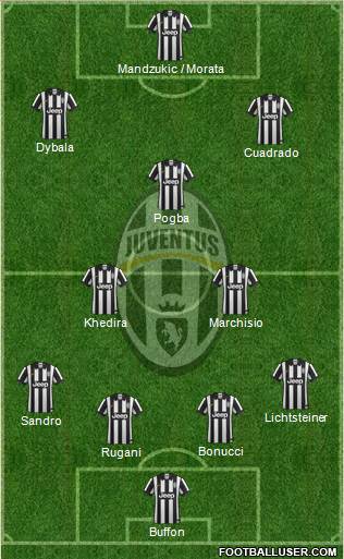 Juventus Formation 2015