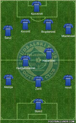 FK Zeljeznicar Sarajevo Formation 2015