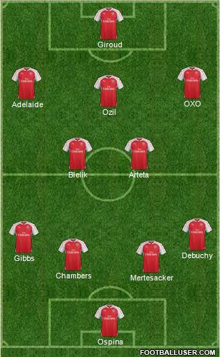 Arsenal Formation 2015