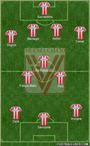 Vicenza Formation 2015