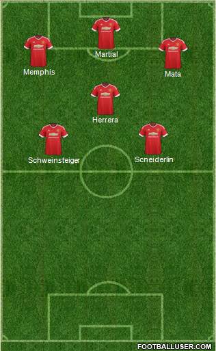 Manchester United Formation 2015