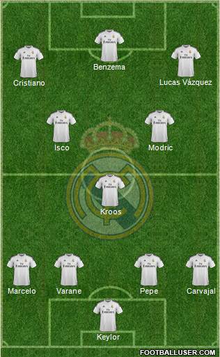 Real Madrid C.F. Formation 2015
