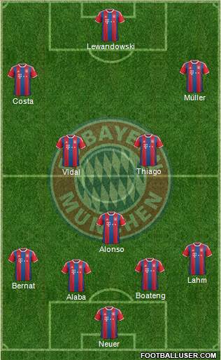 FC Bayern München Formation 2015