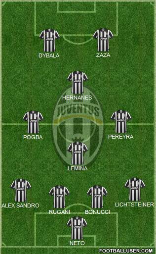 Juventus Formation 2015
