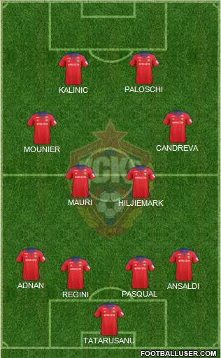 CSKA Moscow Formation 2015